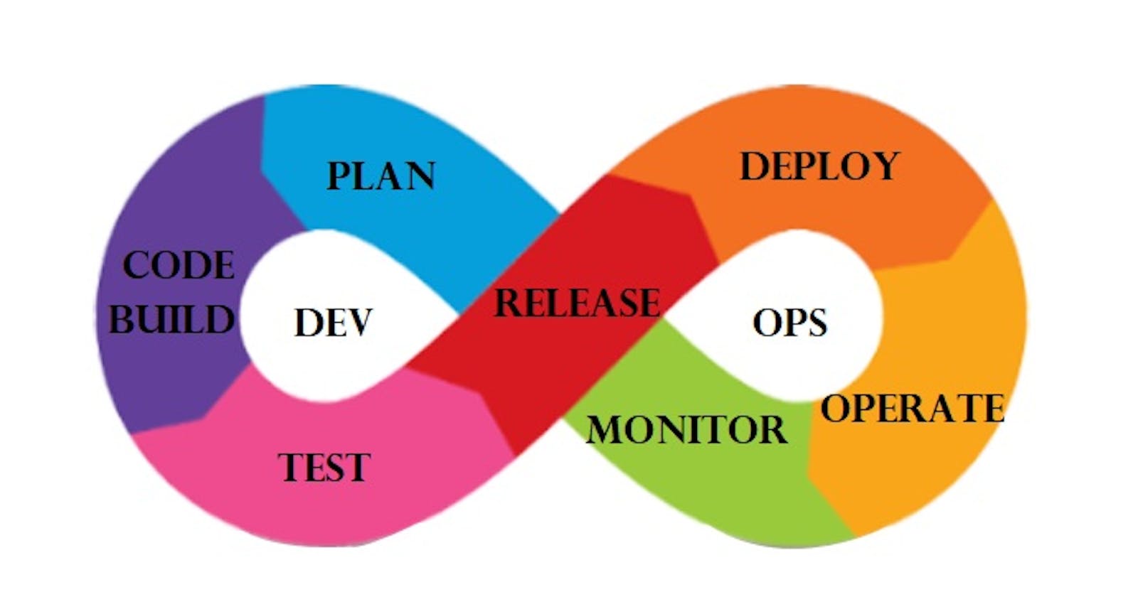 DevOps Lifecycle- What is CI/CD?