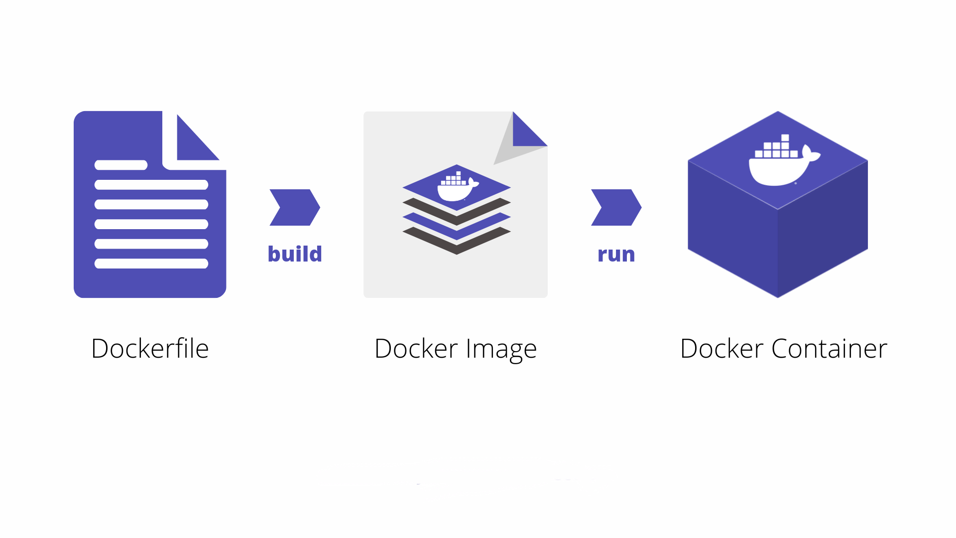 Docker Project: