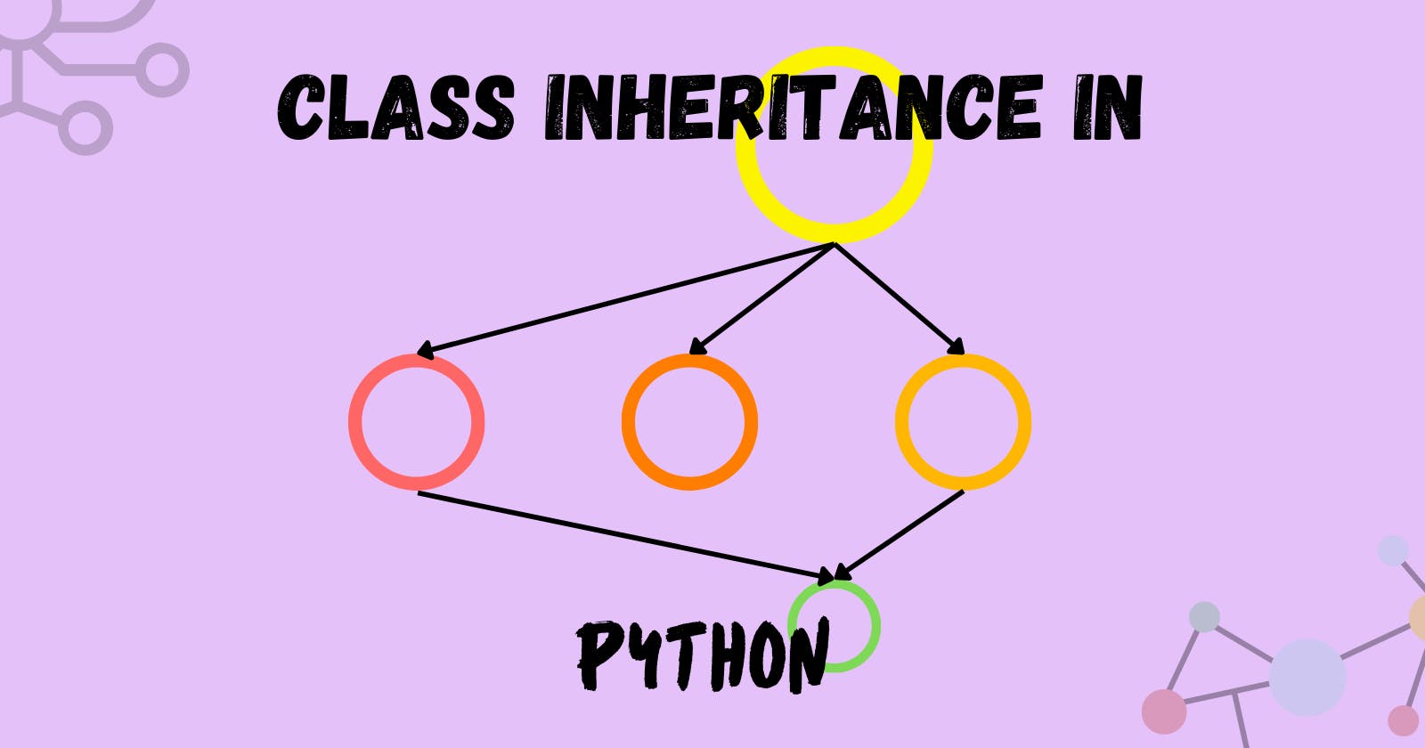 Inheritance In Python - Single, Multiple, Multi-level Inheritance And More