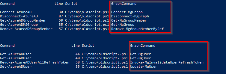 How to find and replace commands from AzureAD and MSOnline deprecated modules in your scripts for the Graph ones