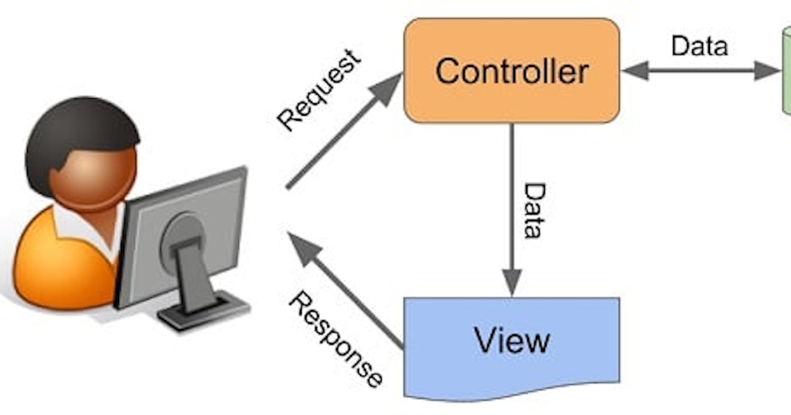 The Model View Controller (MVC): Software Architectural Design Pattern