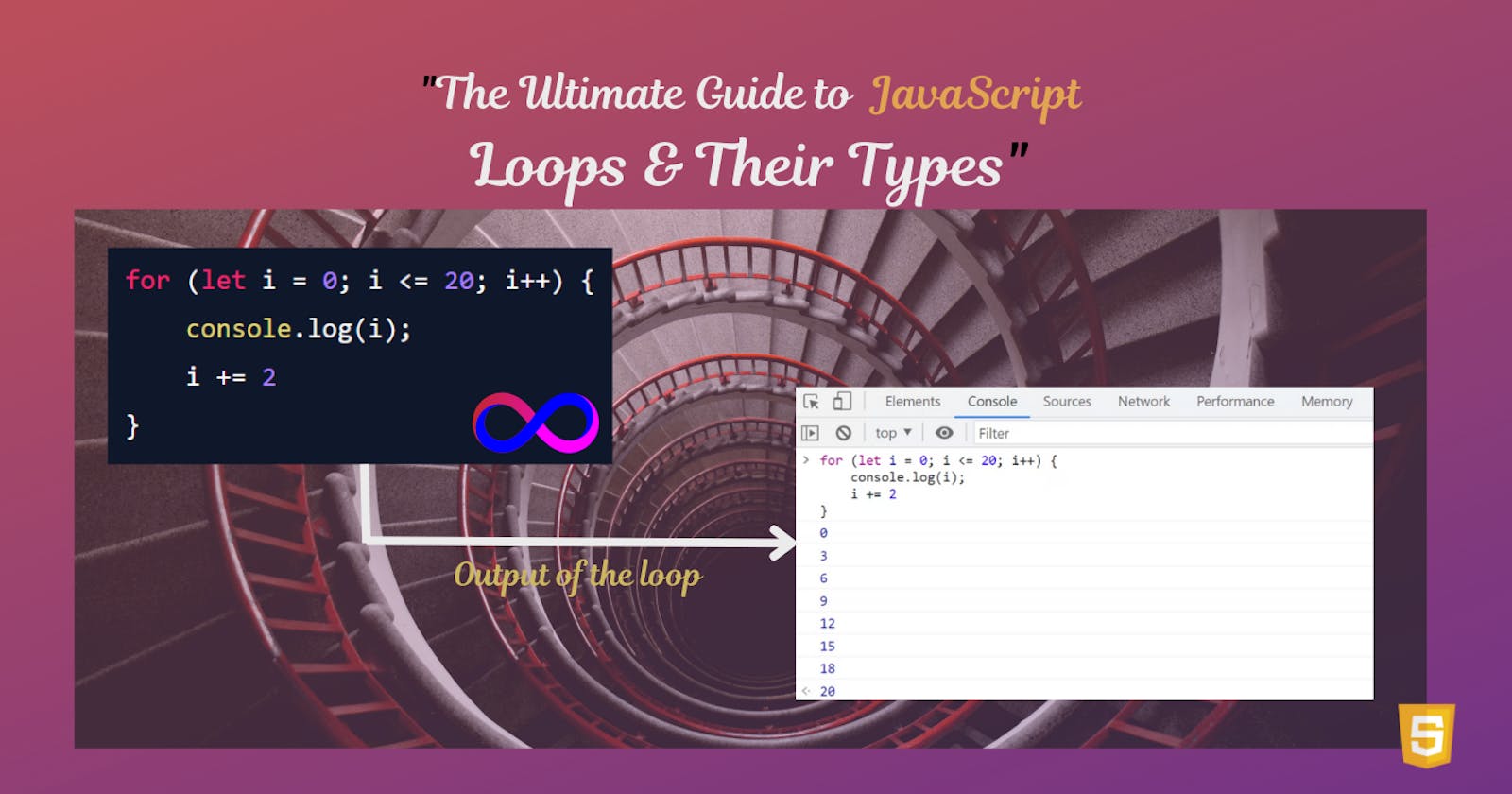 Looping through Code in JavaScript