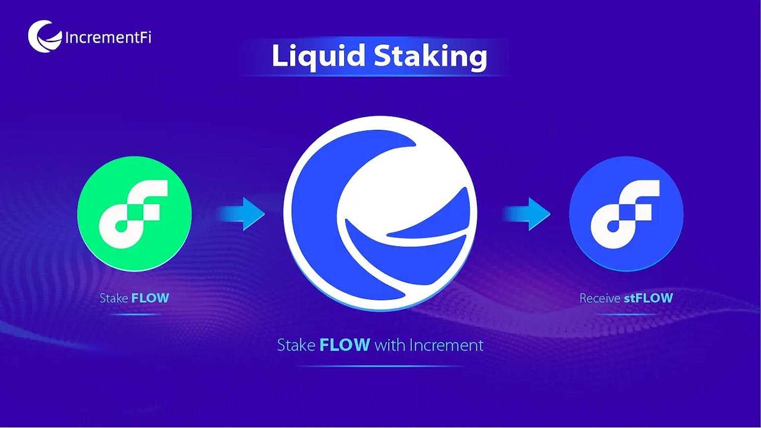 How to create a Swap Pool on Flow with Increment