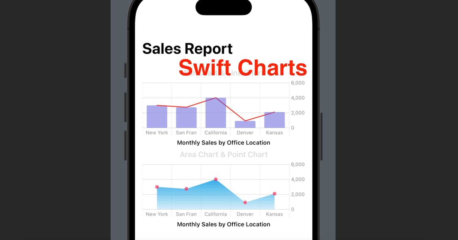 Charts in SwiftUI