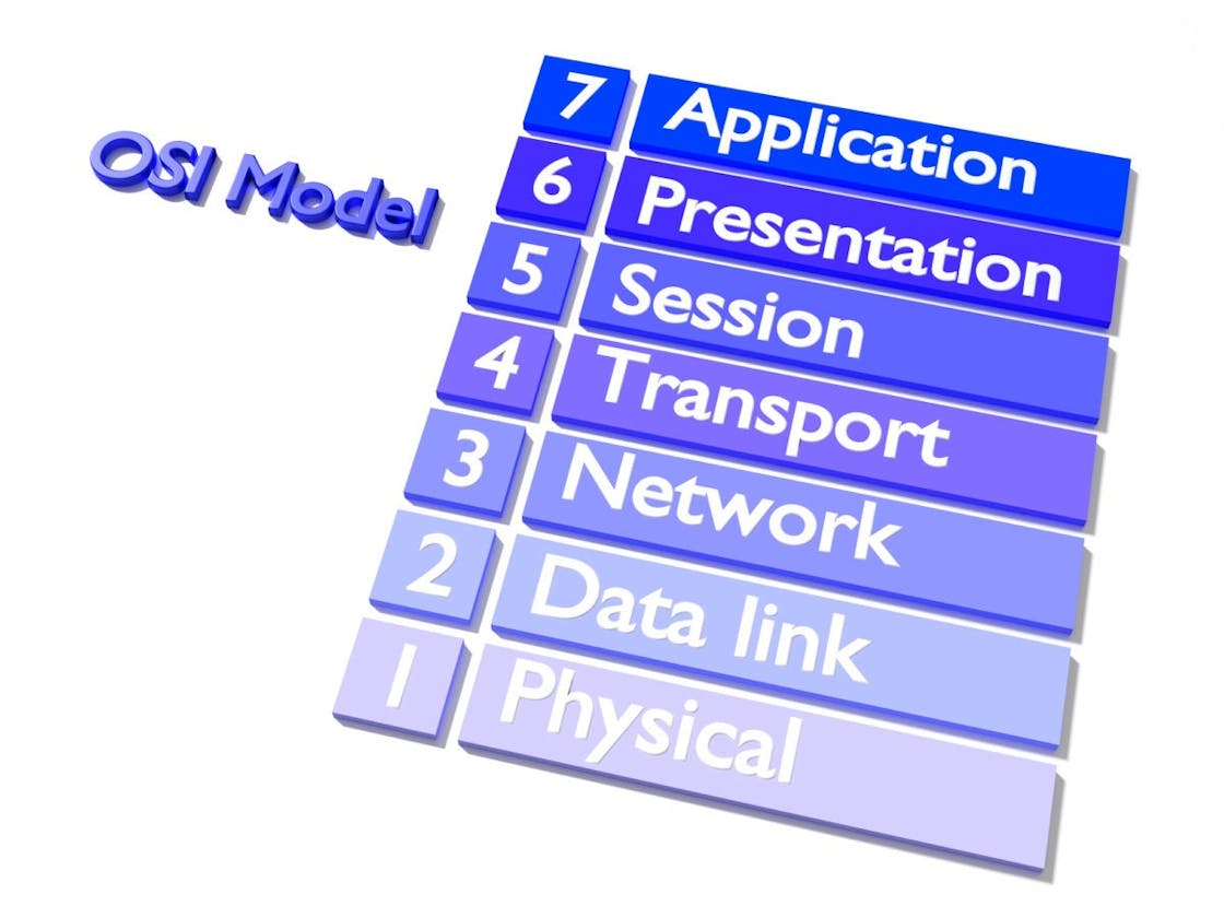 What Is An OSI MODEL?