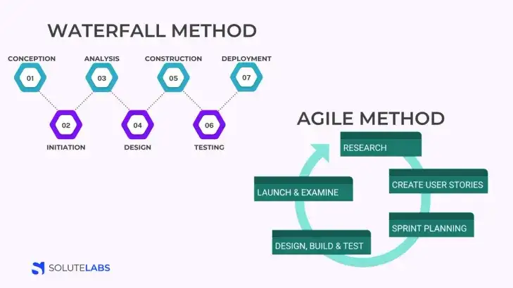 How Does Agile Work With UX Design?