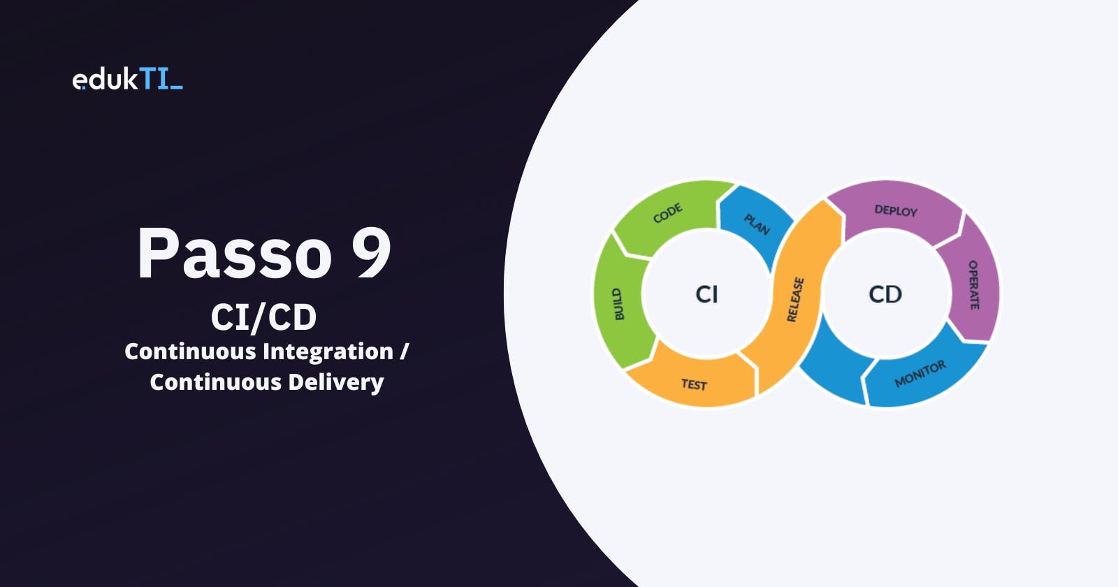 DevOps Roadmap – Passo 9 – CI/CD