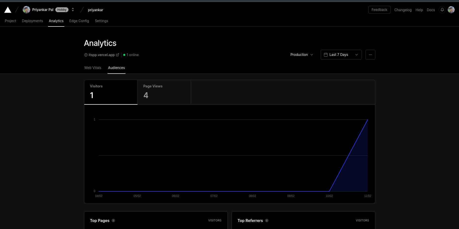 Analytics of my website