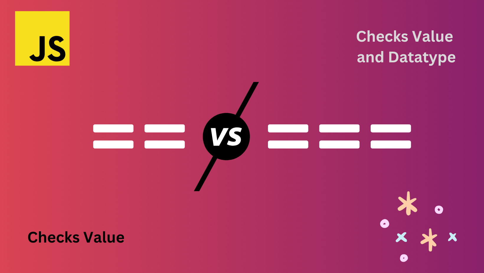 JS: Difference between == & ===