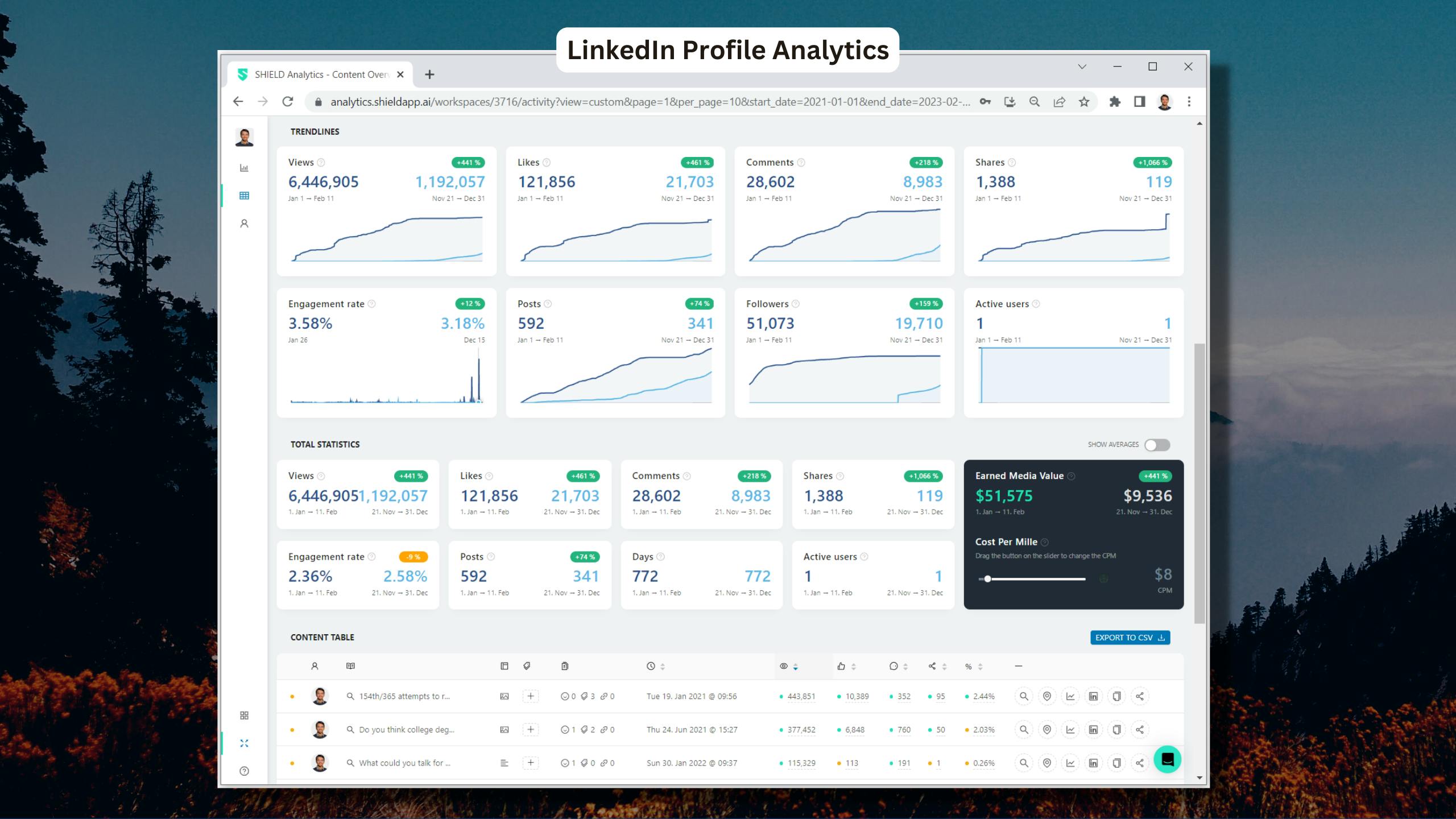 LinkedIn Profile Analytics