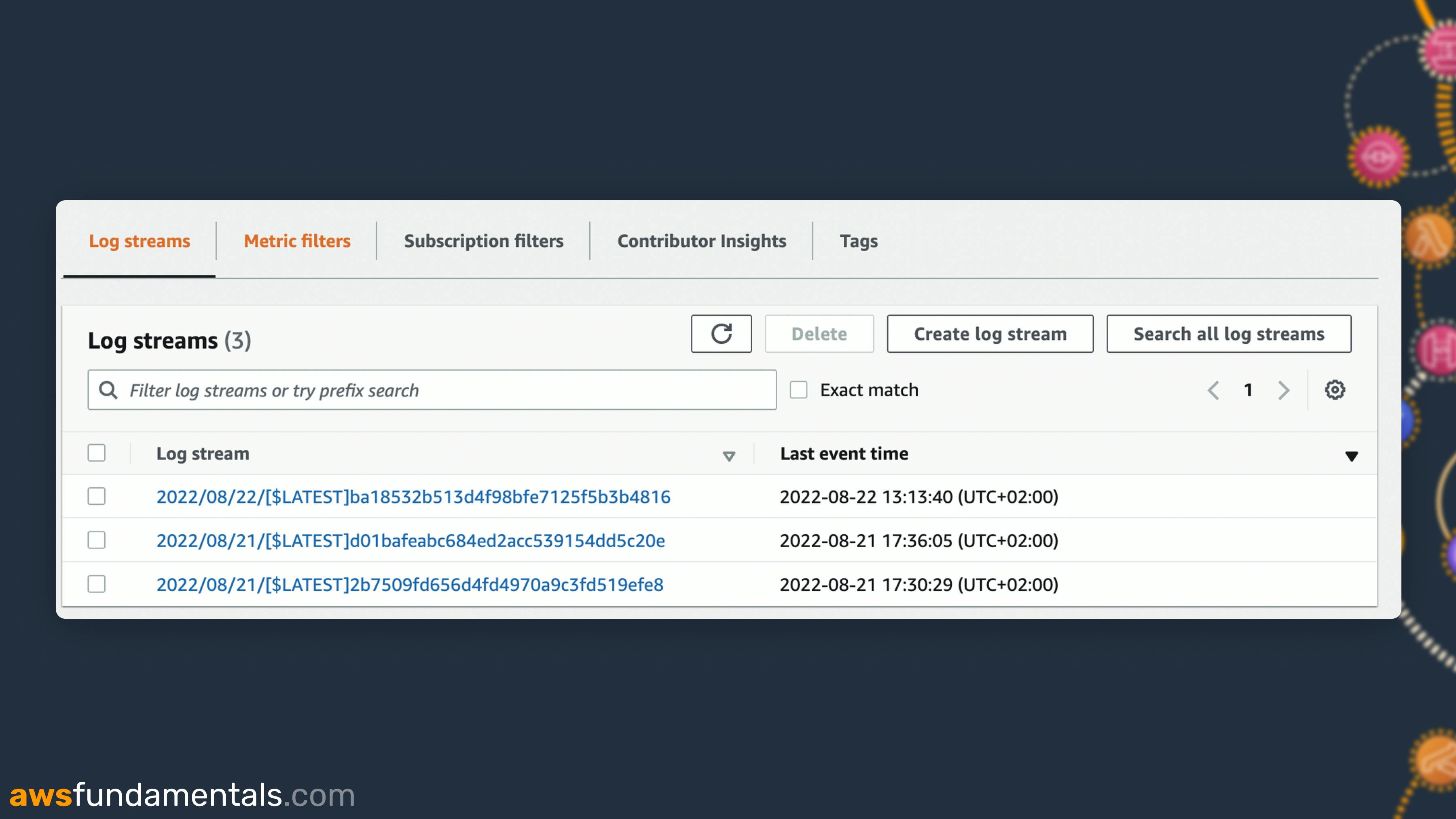 CloudWatch Log Streams hold multiple log events