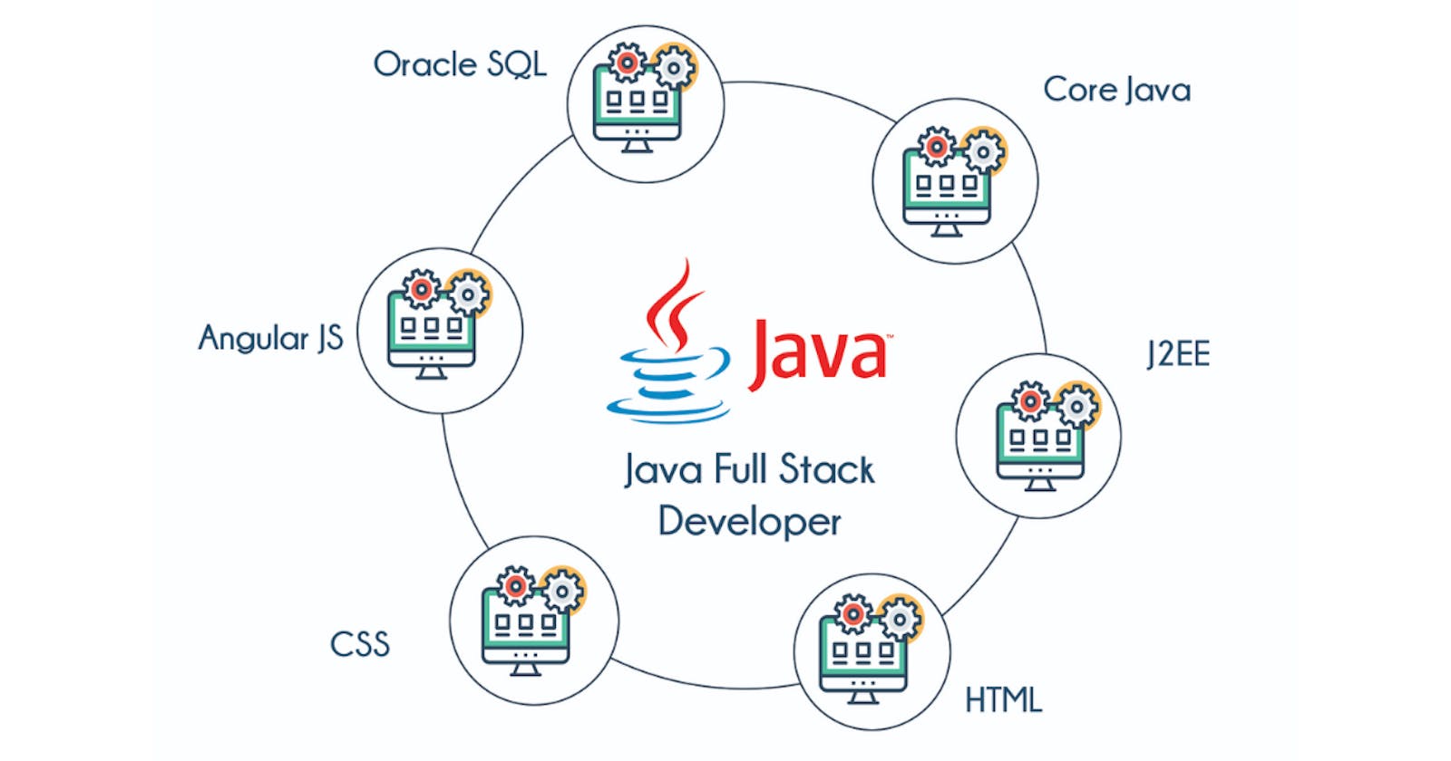 Java Full Stack Development Roadmap