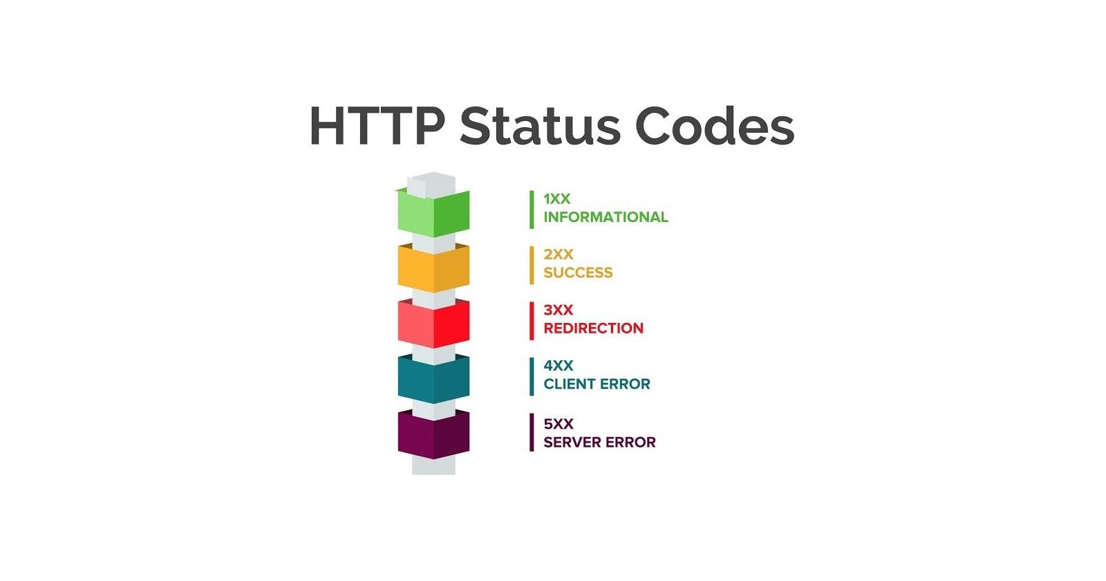 What HTTP Status Codes