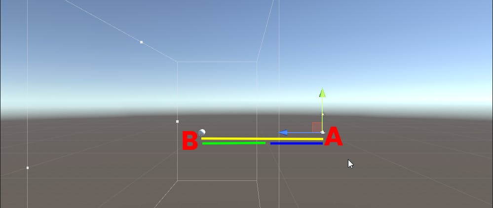 Visualisation and clarification on how to calculate the centre point of what the main camera captures in Unity.