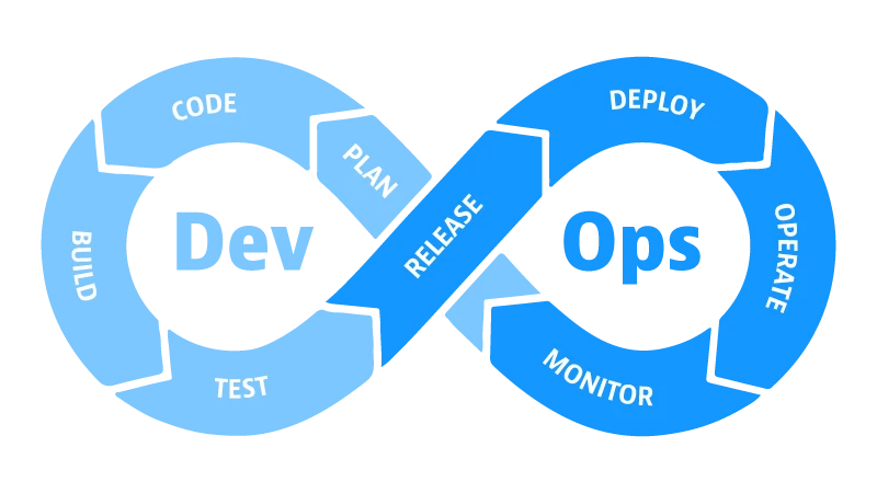 What is DevOps?