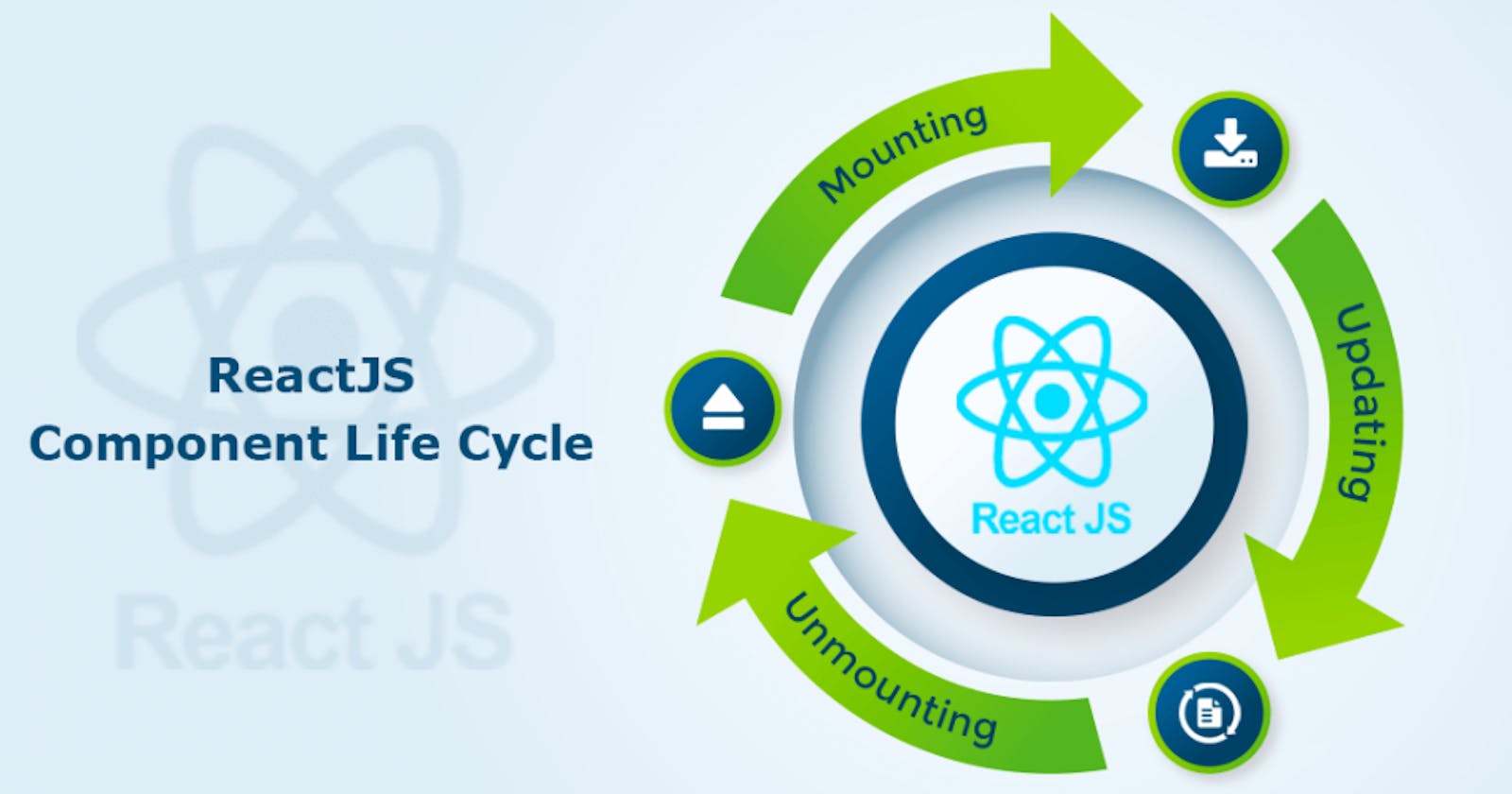 A guide to React component lifecycle methods.