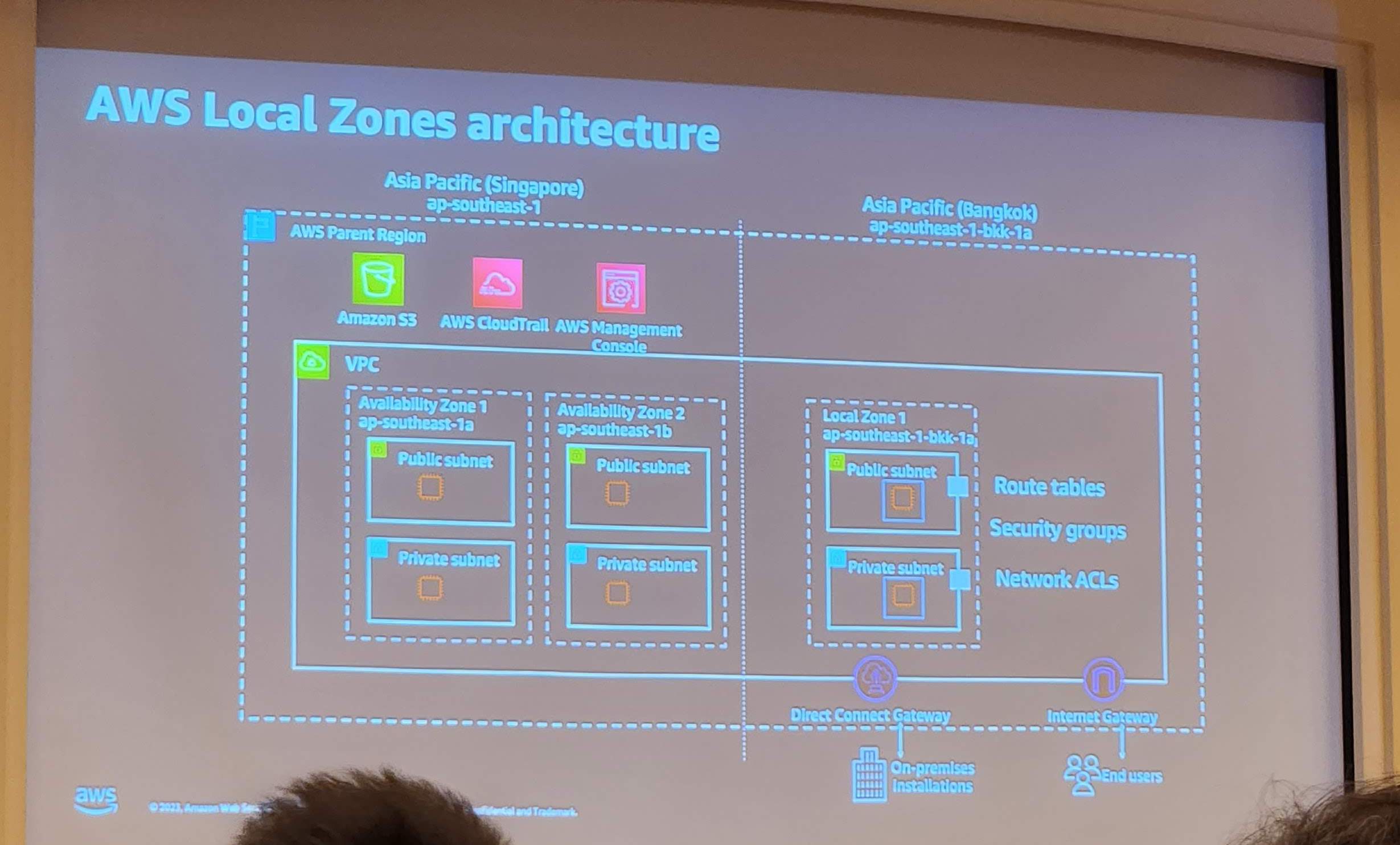  architecture  AWS Local Zone