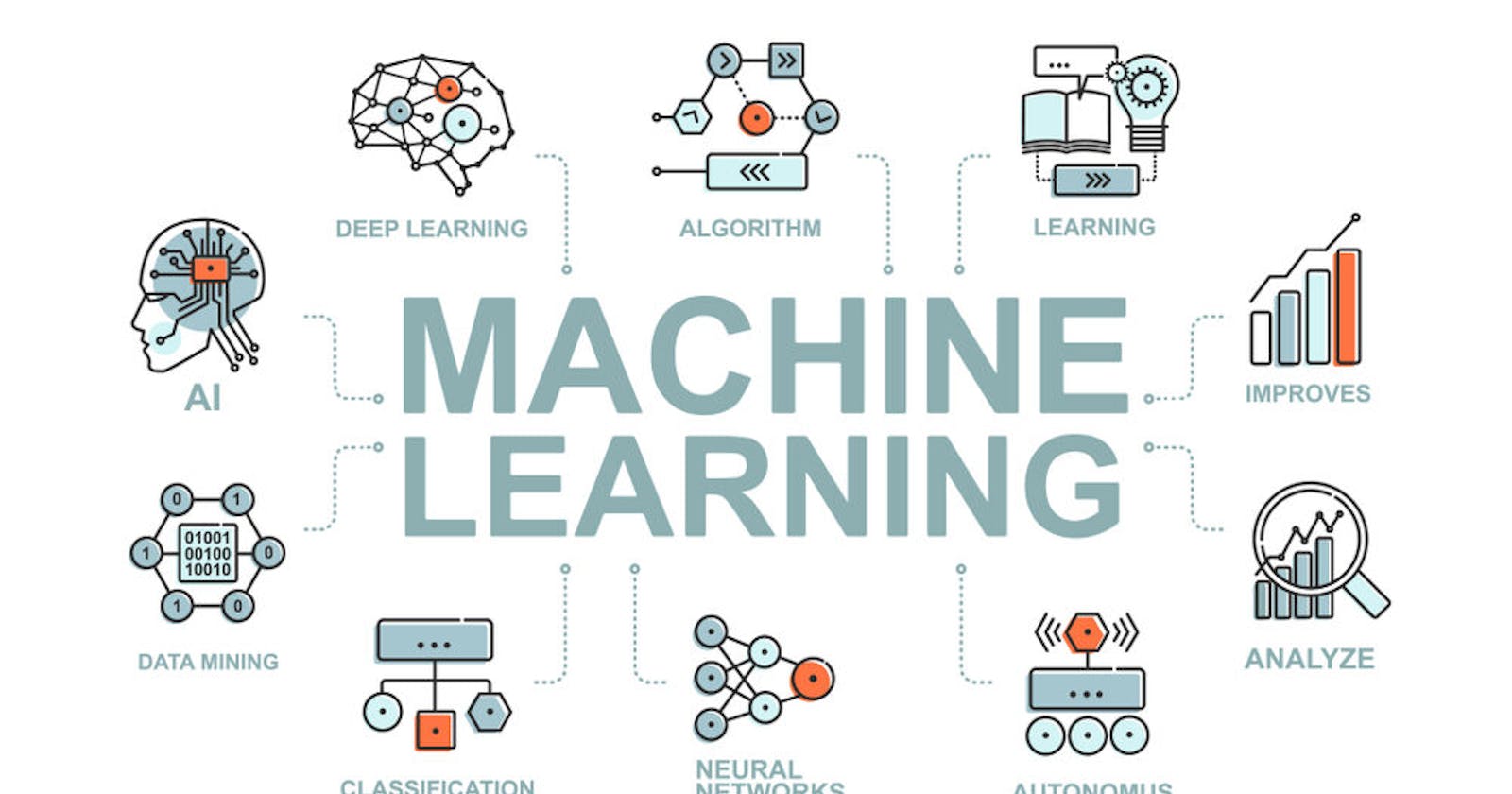 What Gen-z should know about Machine Learning? Just a Click away