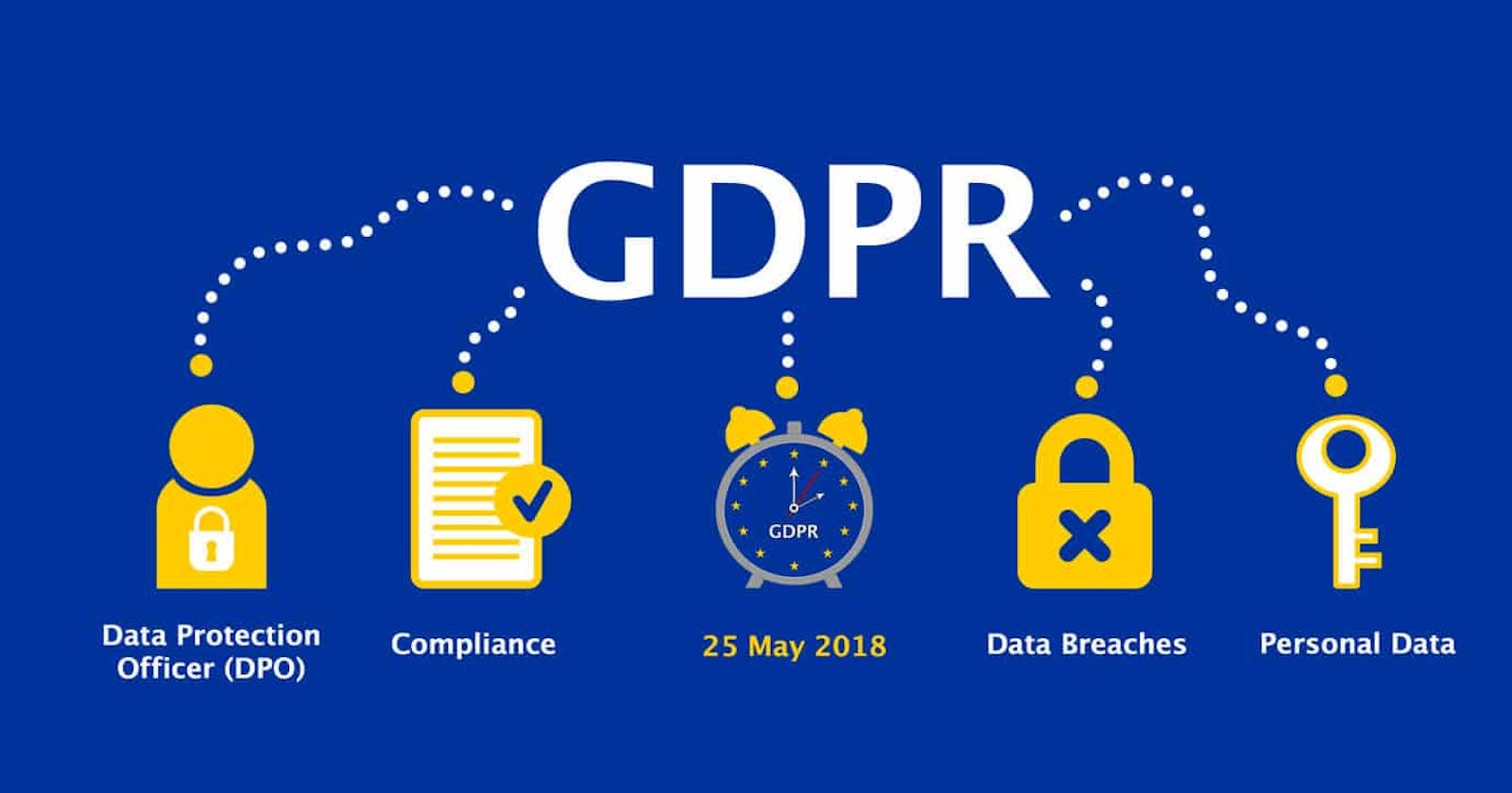 Emails and GDPR