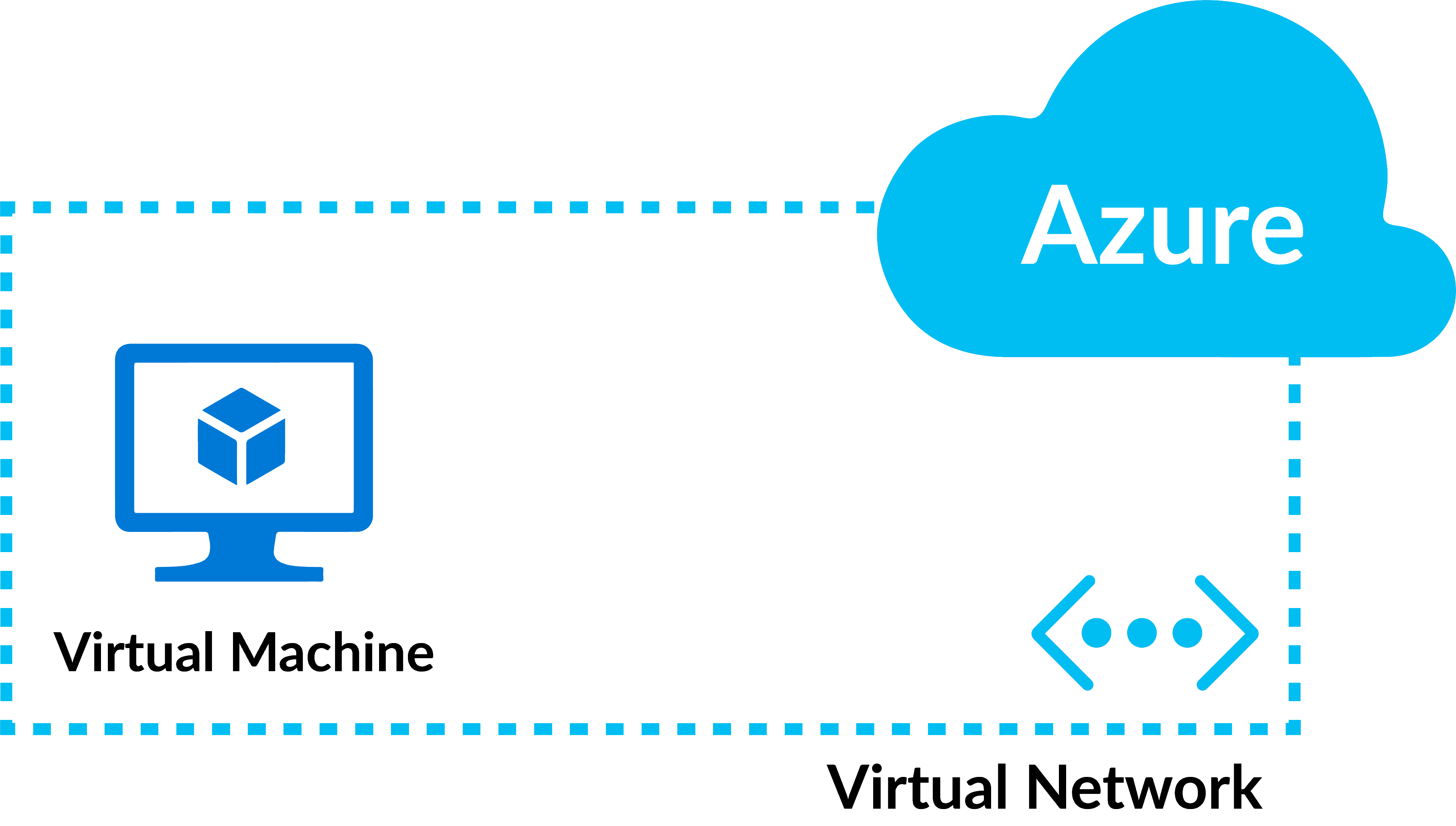 Azure Virtual Network