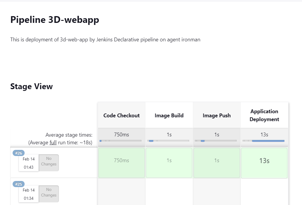 Declarative Jenkins Pipelines: Simplifying Continuous Integration and Deployment