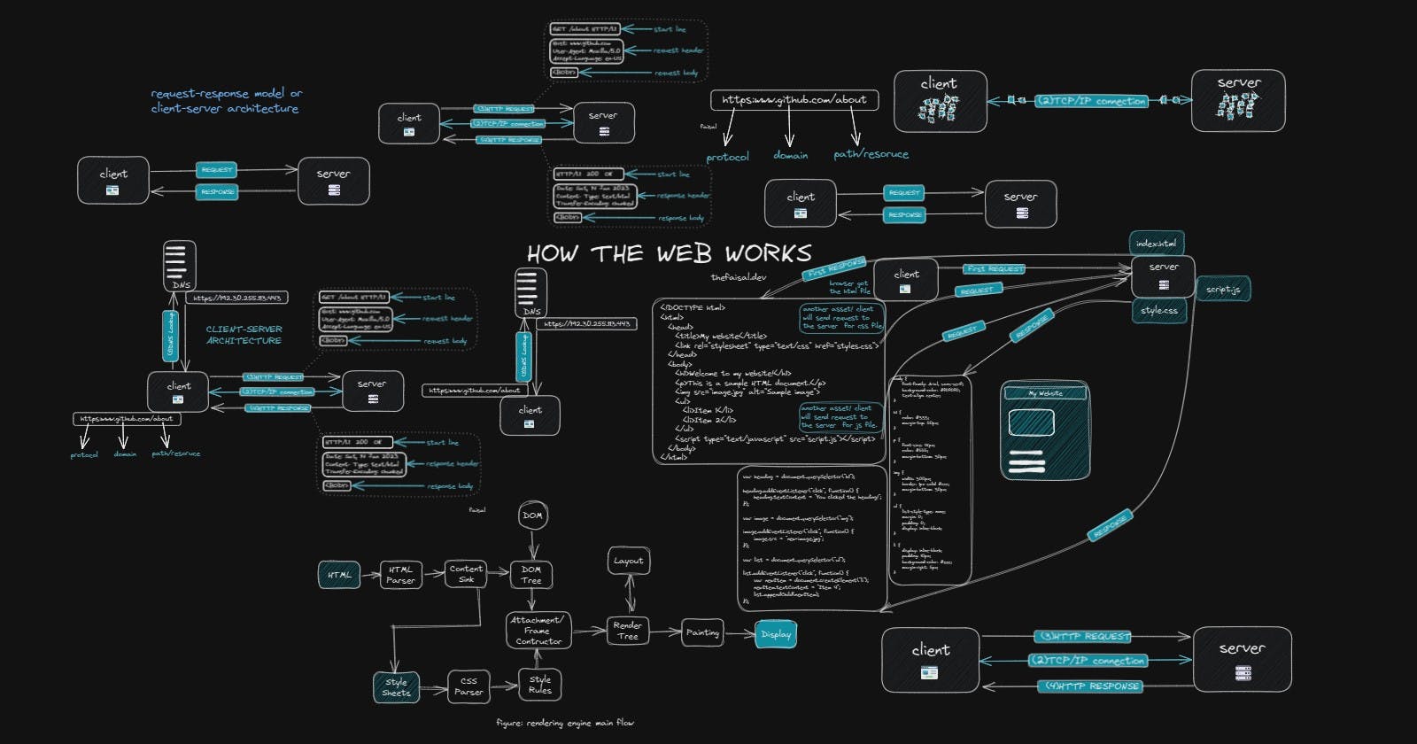 The Inside Story of the Web