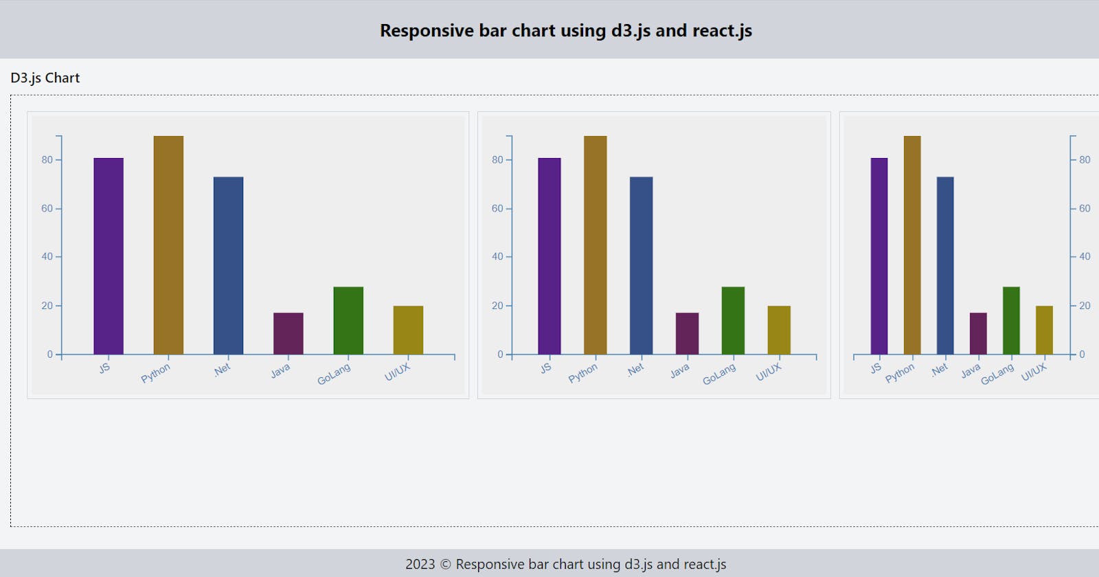 Creating a responsive bar chart using d3.js in React.js