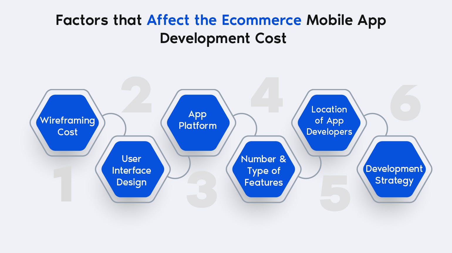 Factors affecting eCommerce app development cost