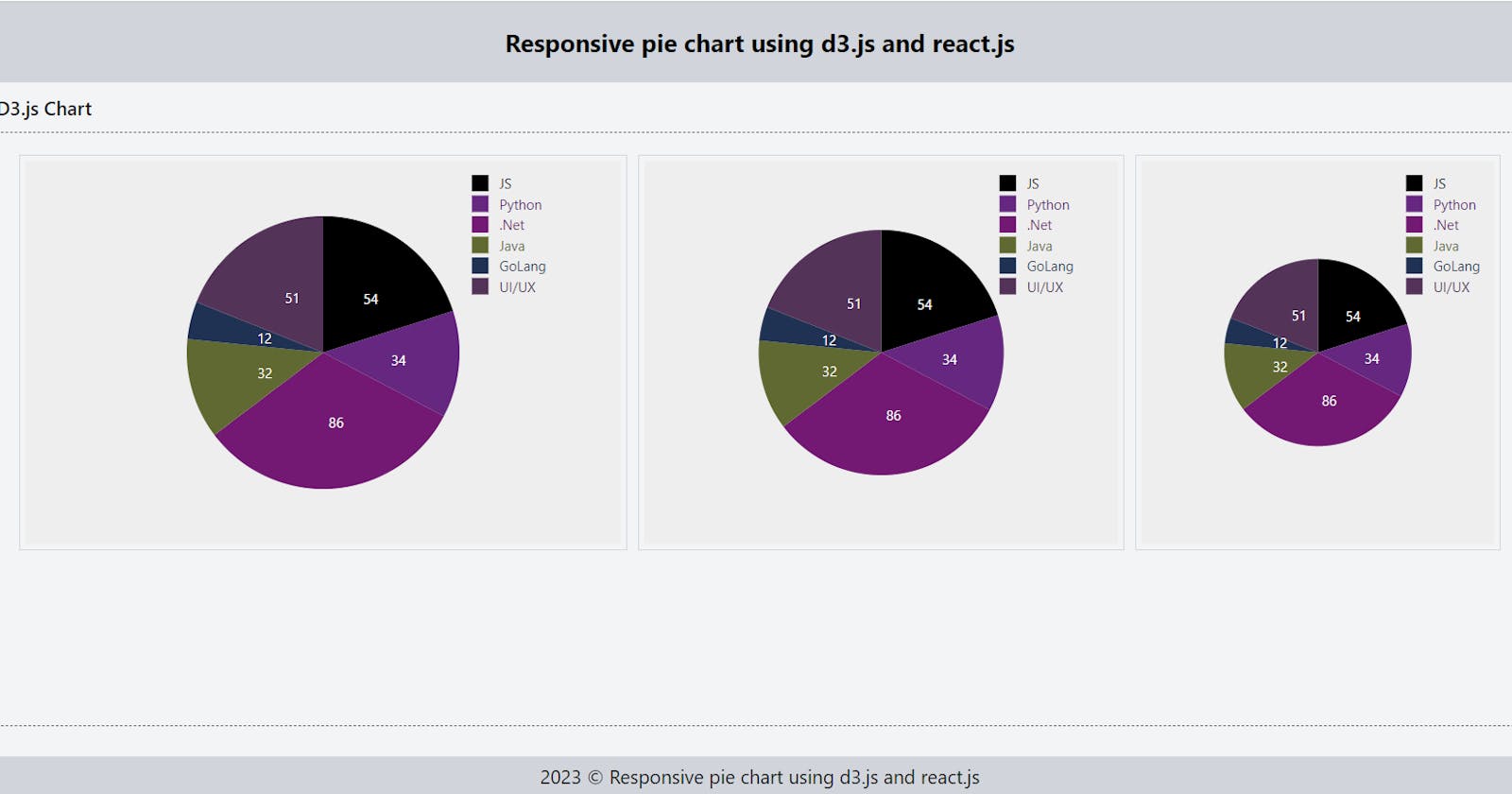 Creating a responsive pie chart using d3.js in React.js