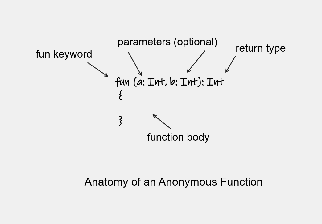 Anatomy of an anonymous function