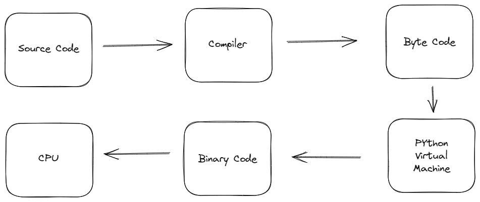 python-how-python-code-is-executed-quick