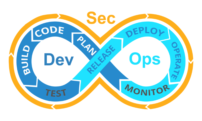 DevSecOps Introduction