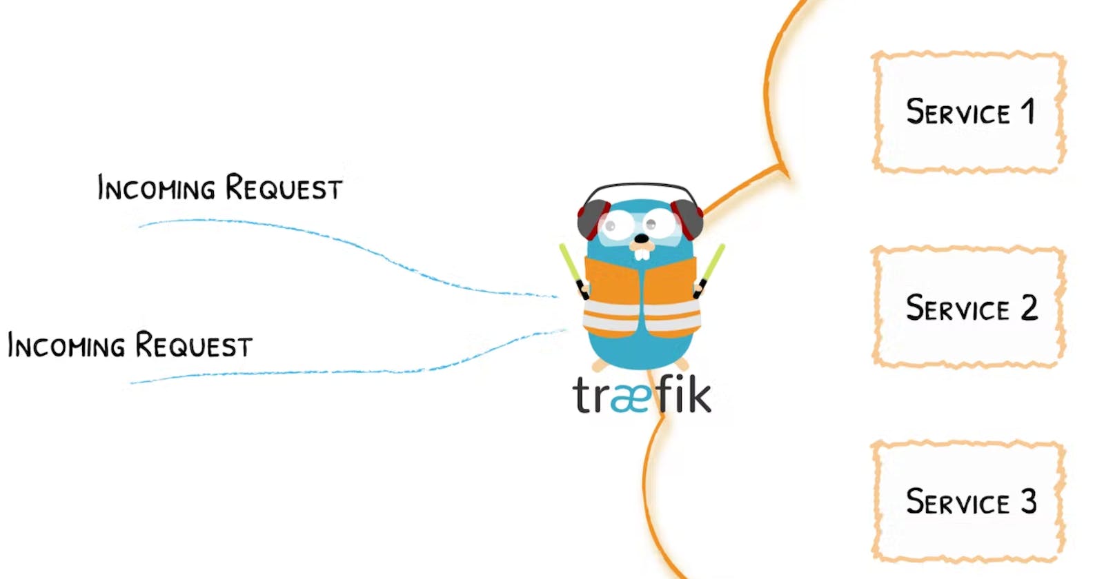 How to use Traefik and Docker to route traffic to different services part 1