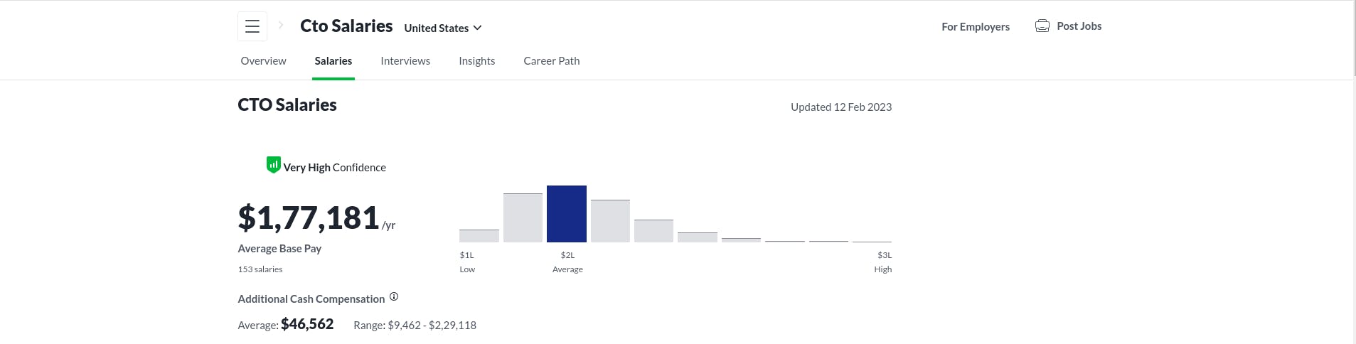 Chief Technology Officer (CTO) salary according to glassdoor