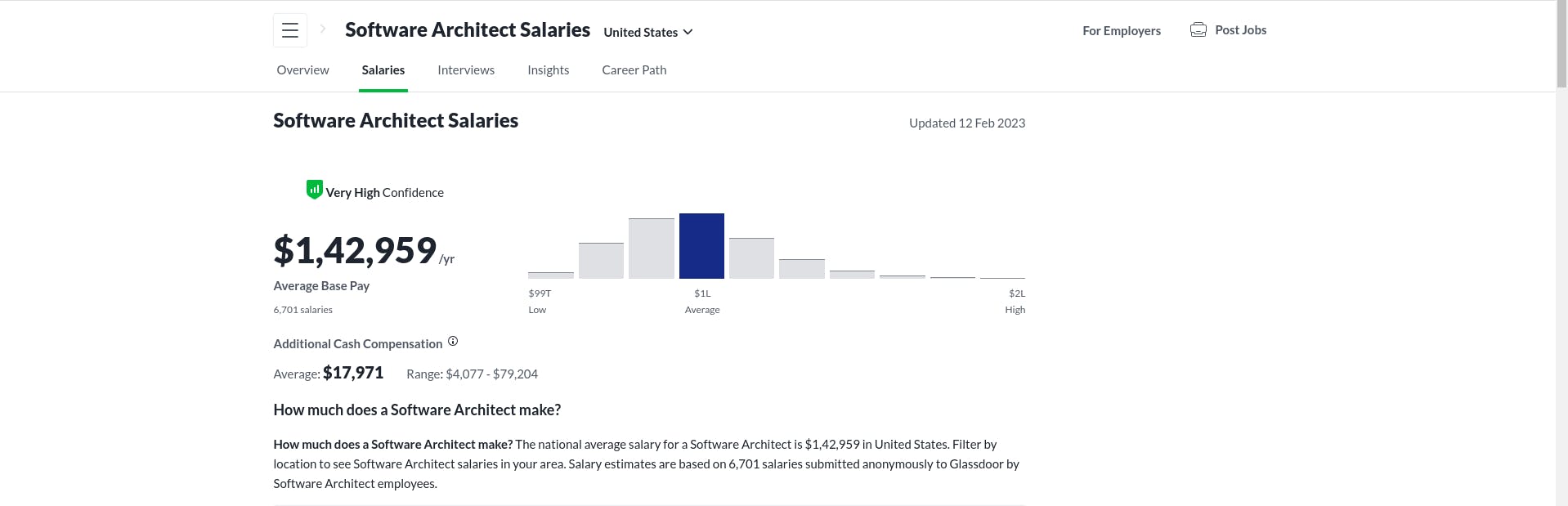 Software Architect salary in usa