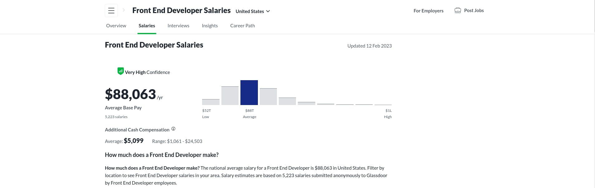 Front-End Developer salary