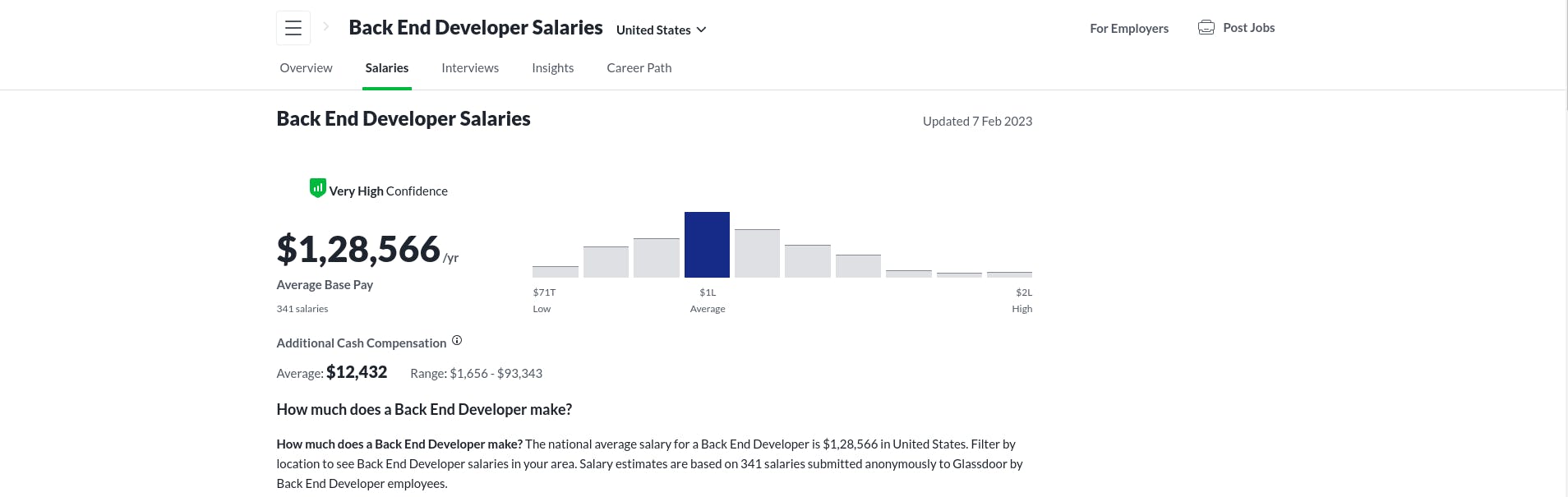 Back-End Developer salary