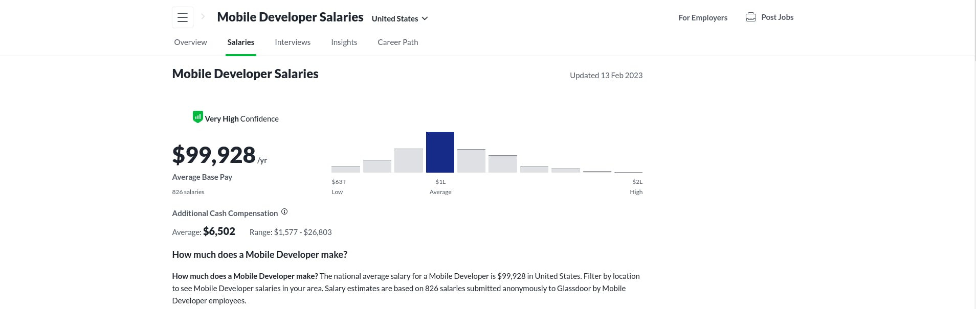 Mobile Developer salary