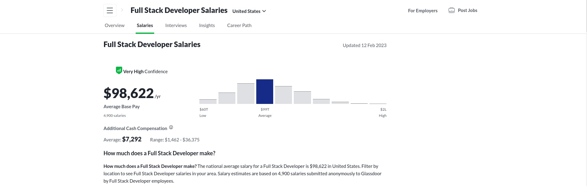 Full-Stack Developer salary