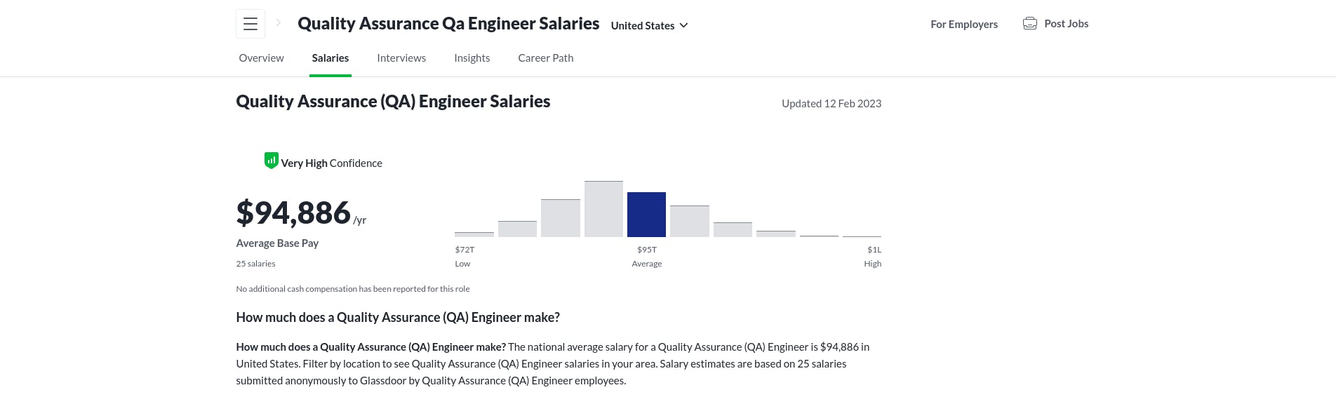 Quality Assurance (QA) Engineer salary