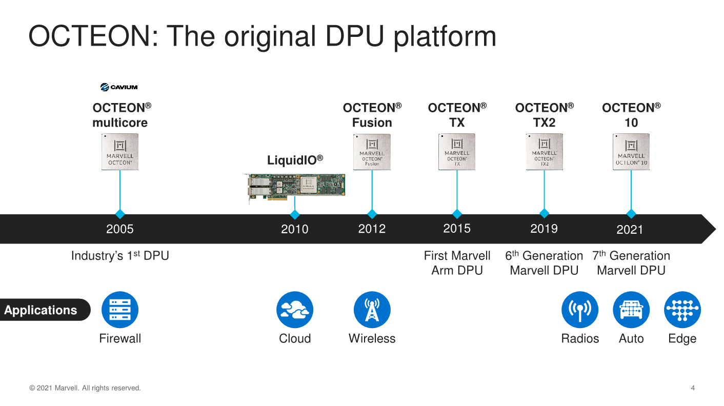 My first blog: DPUs for Datacenters