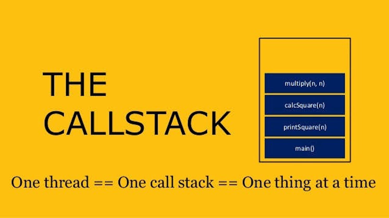 Execution  Context  And  Call  Stack