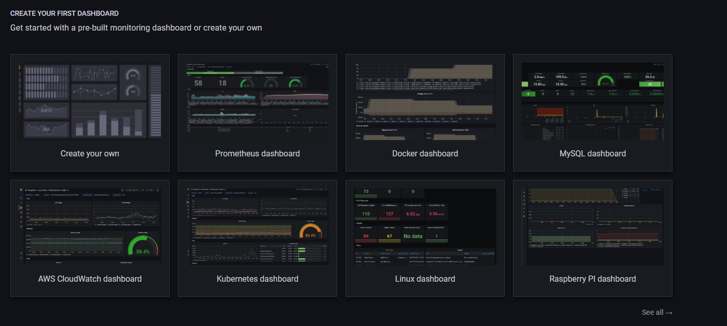 Getting Started with Grafana: A Beginner's Guide to Data Visualization and Dashboard Creation