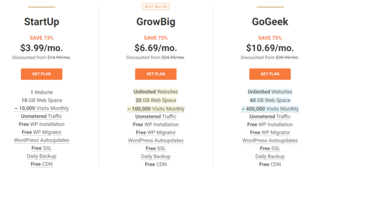 Siteground Wordpress Hosting