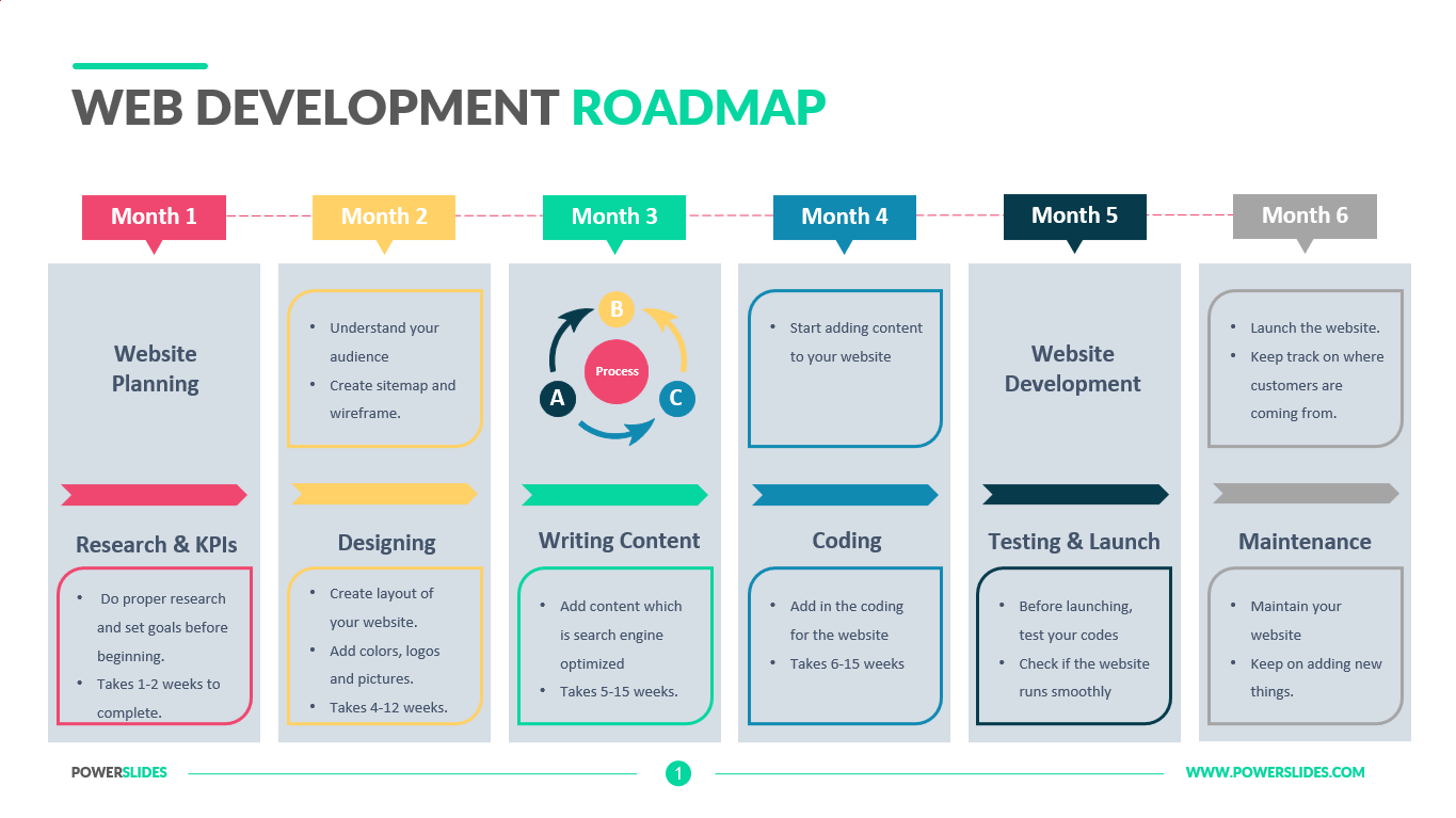 Web Development Full Roadmap 2023 Guide Zero To Pro   47af9bc5 0c59 4db2 Bc36 Baabb1e5441b.webp