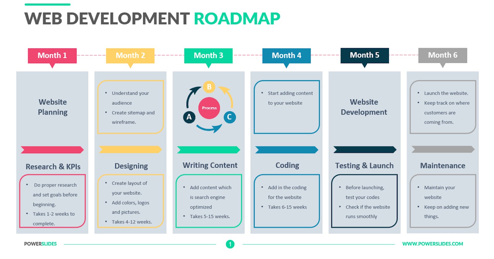 Web Development  Full Roadmap (2023) Guide Zero To Pro