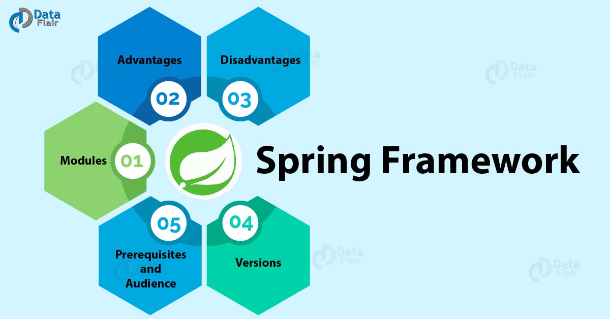 Giới thiệu về framwork và Spring framework