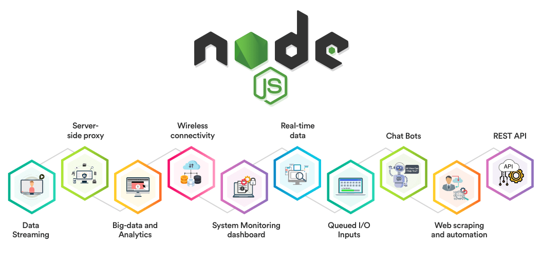 From Browser to Server: How NodeJS Changed the Landscape of JavaScript