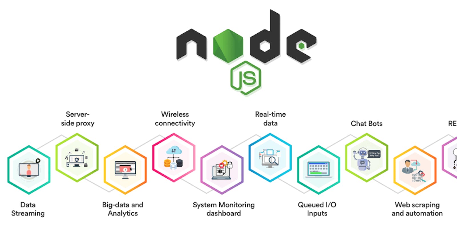 From Browser to Server: How NodeJS Changed the Landscape of JavaScript