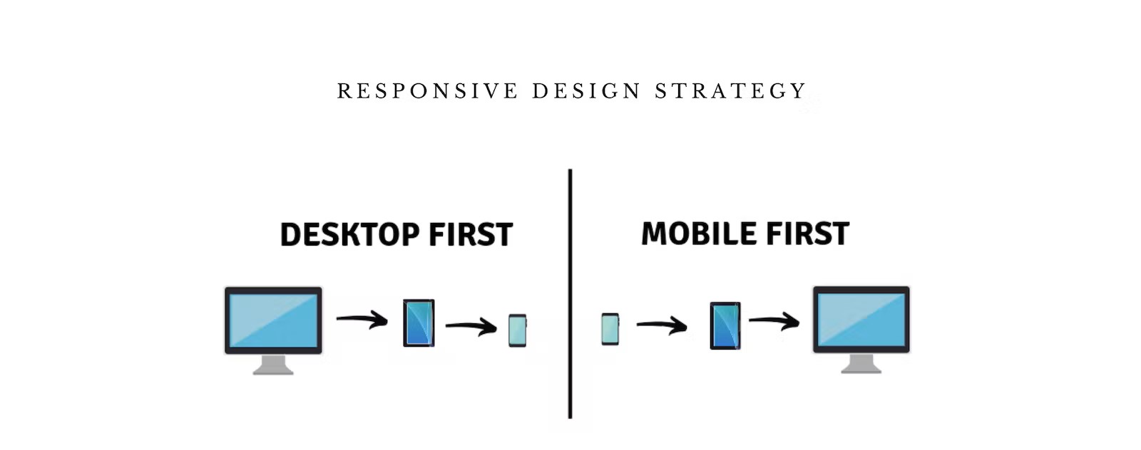 Responsive Design